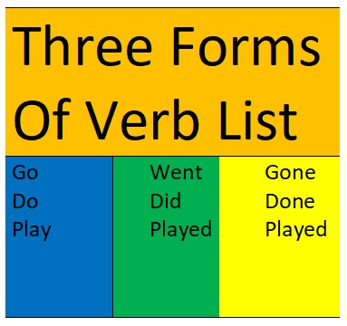 Three form of verb list